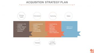 Customer acquisition management process powerpoint presentation slides go to market