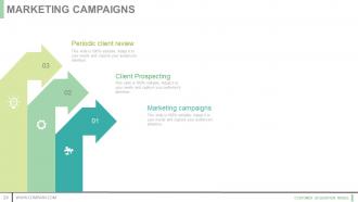 Customer acquisition model powerpoint presentation slides