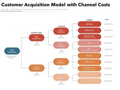 Customer Acquisition Model With Channel Costs