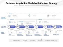 Customer acquisition model with content strategy