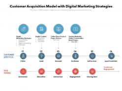 Customer Acquisition Model With Digital Marketing Strategies