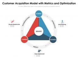 Customer Acquisition Model With Metrics And Optimization