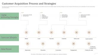 Customer Acquisition Process And Strategies Subscription Based Revenue Model