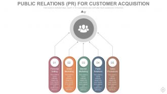Customer acquisition process steps powerpoint presentation slides go to market