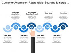 Customer acquisition responsible sourcing minerals sales force assessment
