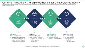 Customer Acquisition Strategies Framework For Car Dealership Industry