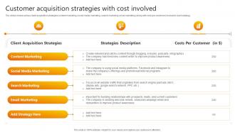 Customer Acquisition Strategies Promotional Strategies Used By B2b Businesses
