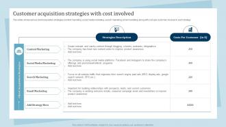 Customer Acquisition Strategies With Cost Involved Promotion And Awareness Strategies