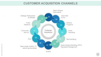 Customer acquisition strategy powerpoint presentation slides
