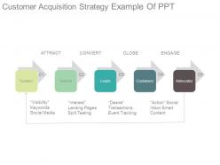 Customer Acquisition Strategy Example Of Ppt