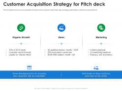 Customer acquisition strategy for pitch deck seed funding ppt ideas