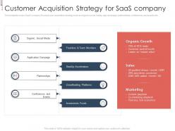 Customer acquisition strategy for saas company b2b saas investor presentation