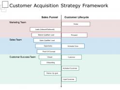 Customer acquisition strategy framework powerpoint slide designs