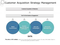Customer acquisition strategy management powerpoint slide show