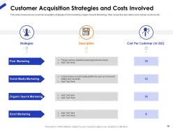 Customer Acquisition Strategy Plan For New Customers And Improving Retention Rate Complete Deck