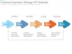 Customer acquisition strategy ppt example