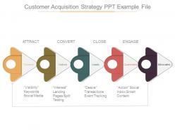 Customer acquisition strategy ppt example file