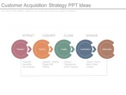 Customer acquisition strategy ppt ideas