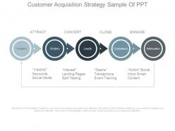 Customer Acquisition Strategy Sample Of Ppt