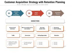 Customer Acquisition Strategy With Retention Planning