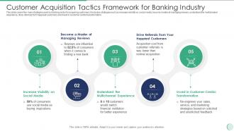 Customer Acquisition Tactics Framework For Banking Industry