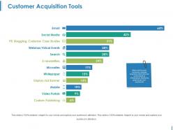 Customer Acquisition Tools Powerpoint Templates