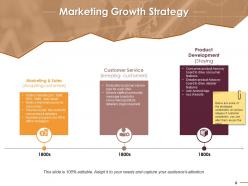 Customer Acquisitions Marketing Campaigns Powerpoint Presentation Slides