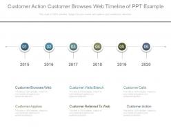 Customer action customer browses web timeline of ppt example
