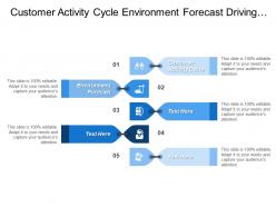Customer activity cycle environment forecast driving business impact