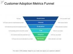 Customer adoption metrics funnel