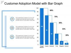 Customer adoption model with bar graph