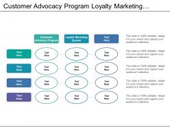 Customer advocacy program loyalty marketing system idea map bcg analysis cpb