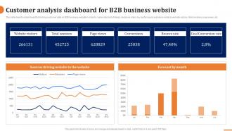 Customer Analysis Dashboard For B2b Business Website How To Build A Winning B2b Sales Plan
