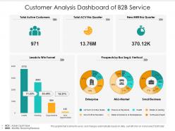 Customer analysis dashboard of b2b service