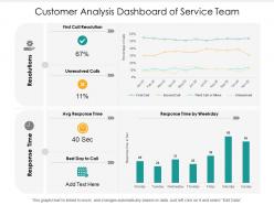 Customer analysis dashboard of service team