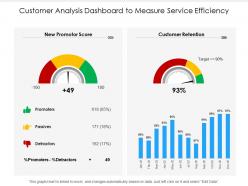 Customer analysis dashboard to measure service efficiency