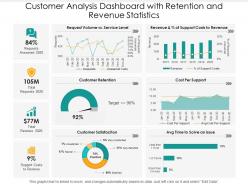 Customer analysis dashboard with retention and revenue statistics