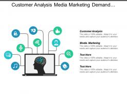 Customer analysis media marketing demand management break even point cpb