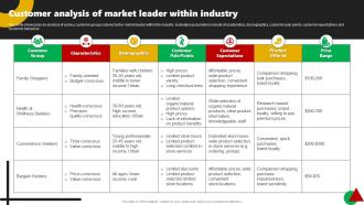 Customer Analysis Of Market Leader Within Industry Corporate Leaders Strategy To Attain Market