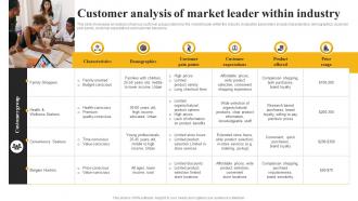 Customer Analysis Of Market Leader Within Industry Market Leadership Mastery Strategy SS