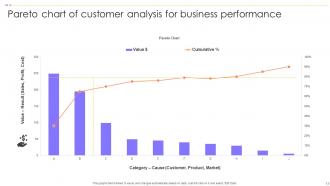 Customer Analysis Powerpoint PPT Template Bundles