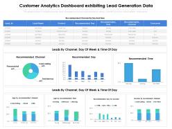 Customer analytics dashboard snapshot exhibiting lead generation data