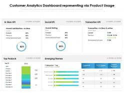 Customer analytics dashboard representing via product usage