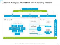 Customer analytics framework with capability portfolio