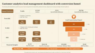 Customer Analytics Lead Management Dashboard With Conversion Funnel