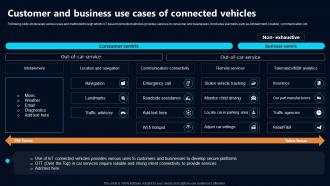 Customer And Business Use Cases Of Connected IoT In Telecommunications Data IoT SS