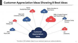 Customer Appreciation Customer Appreciation Ideas Distribute Free Goodies
