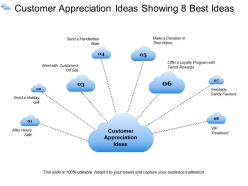 Customer appreciation ideas showing 8 best ideas