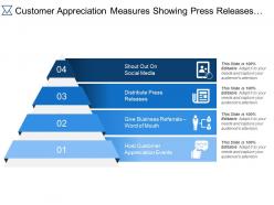 Customer Appreciation Measures Showing Press Releases Business Referrals Appreciation Events