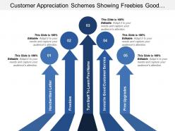 Customer Appreciation Schemes Showing Freebies Good Customer Service